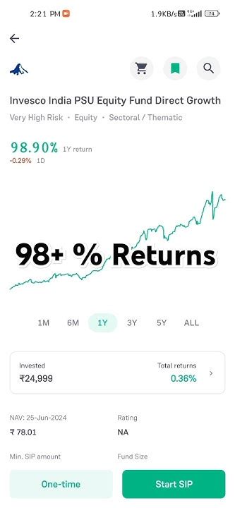 invesco mutual fund tiktok.com|Top 3 PSU SIP Mutual Funds: Top fund has increased  .